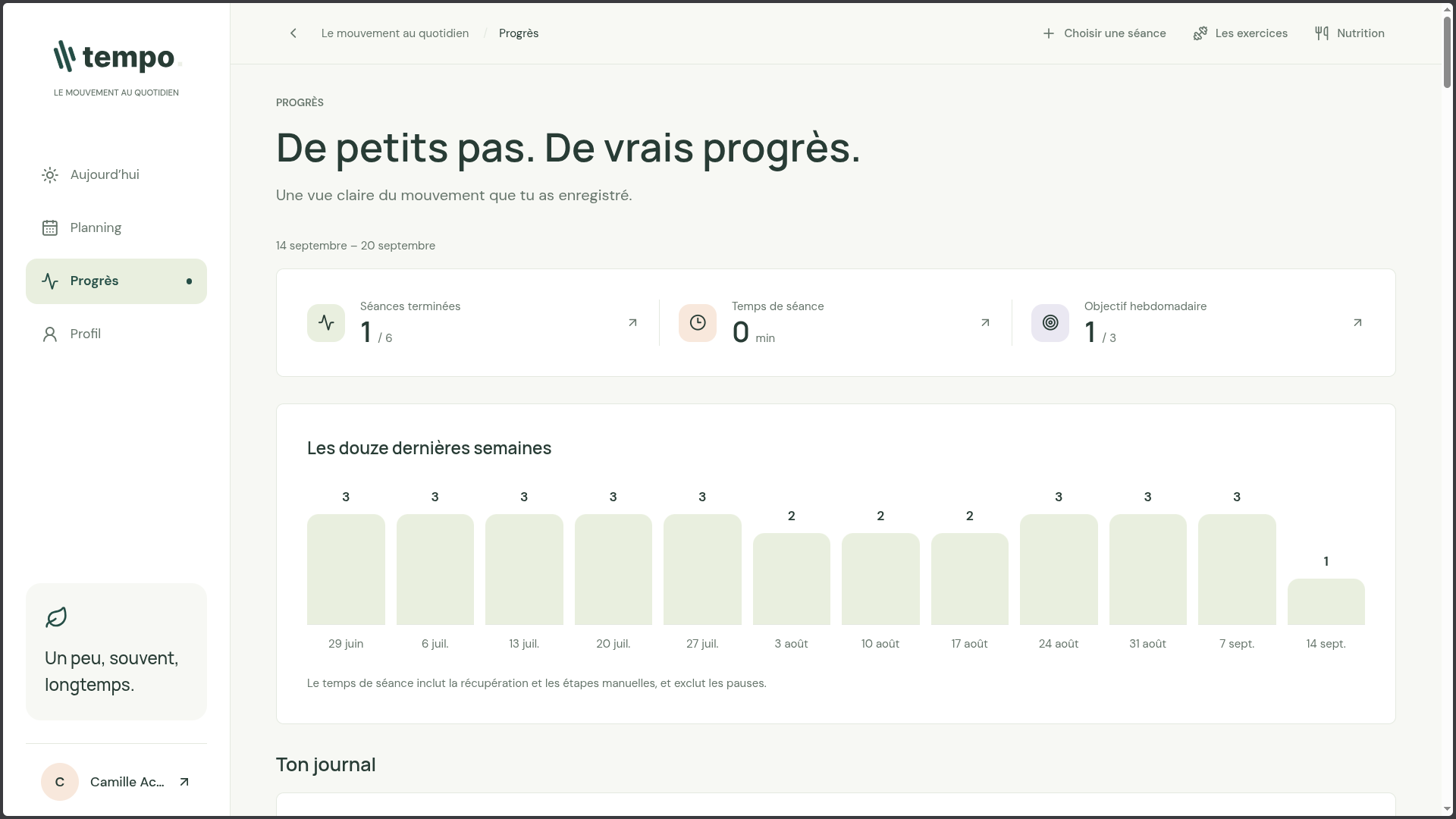 Tempo progress dashboard